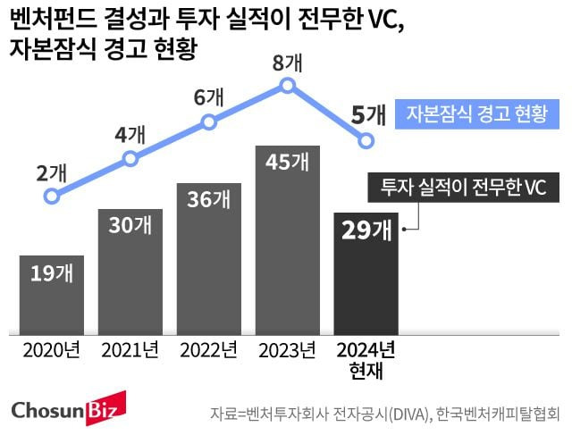 그래픽=손민균