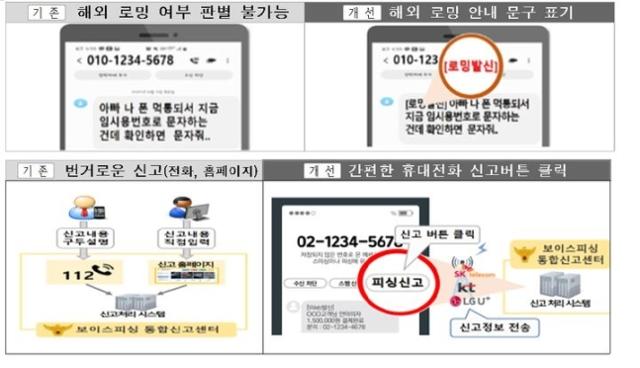 통신분야 보이스피싱 범죄 대응 개선사항. 과학기술정보통신부 제공