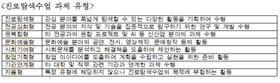 진로탐색수업 과제 유형