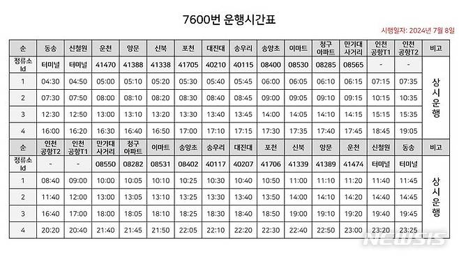 [포천=뉴시스] 7600번 운행시간표. (사진=포천시 제공) 2024.07.09 photo@newsis.com