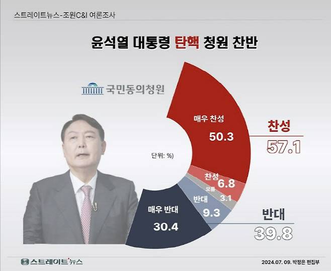(자료=조원씨앤아이)