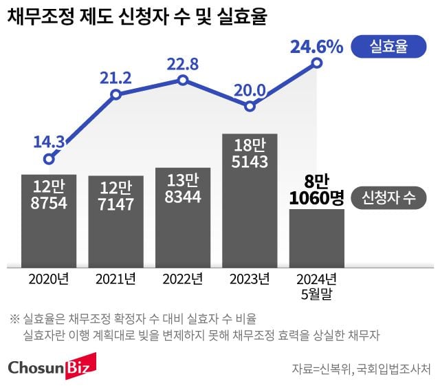 그래픽=손민균