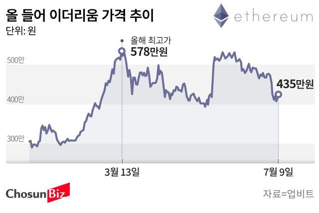 그래픽=손민균