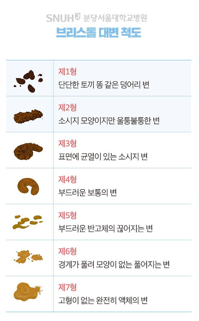 자료: 분당서울대병원