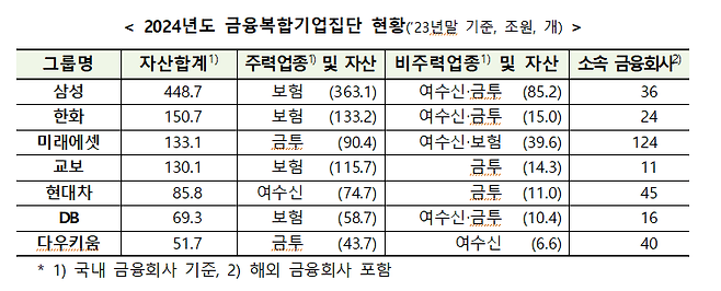 금융위원회 제공