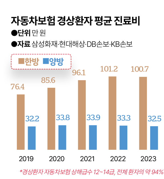 그래픽=김대훈 기자