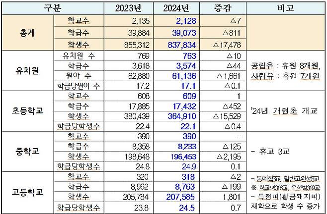 [서울시교육청]