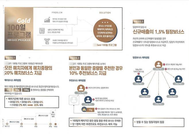 [울산=뉴시스] 박수지 기자 = 골드바 유통사업 빙자 투자사기에 사용된 안내문. (사진=울산경찰청 제공) 2024.07.10. parksj@newsis.com *재판매 및 DB 금지