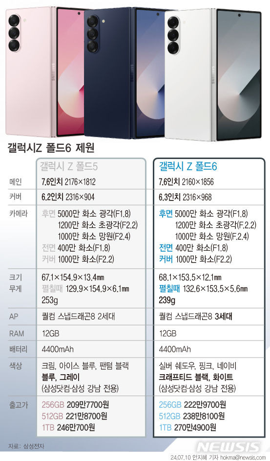 [서울=뉴시스]