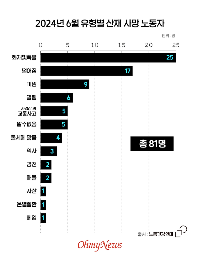 ⓒ 봉주영