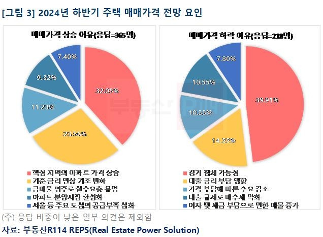 [부동산R114 제공. 재판매 및 DB 금지]