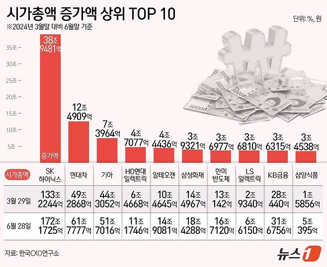 ⓒ News1 김초희 디자이너