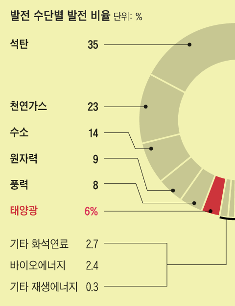그래픽=김성규