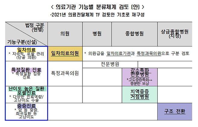 보건복지부 제공