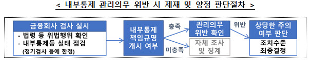 [금융위원회 제공]