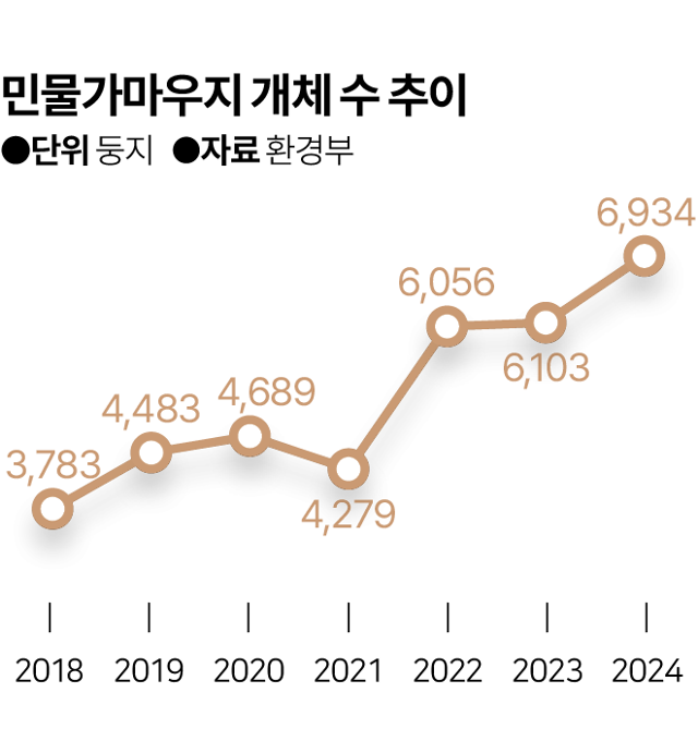 민물가마우지 개체 수 추이 그래픽=김대훈 기자