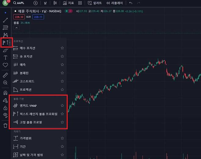 좌측 작도 메뉴 중 패턴 아래에 FRVP 항목이 있다. 처음이라면 찾기 애매한 자리에 위치해 있다. / 출처=IT동아