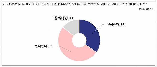 출처=NBS