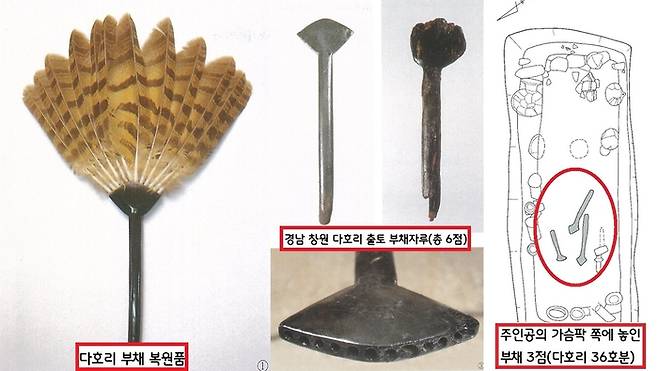 경남 창원 다호리 고분(기원전 1세기)에서 확인된 부채 자루. 이중 한 고분에서 출토된 3자루는 피장자의 가슴 부위에 고이 놓여 있었다. 제정일치 사회의 지도자가 하늘신·조상신에게 제사를 올릴 때 썼던 무구(巫具·굿 할 때 쓰는 도구)일 가능성이 있다.(출처:이건무의 ‘다호리 출토 부채자루에 대하여’, <고고학지> 10권, 한국미술사연구소, 1999)