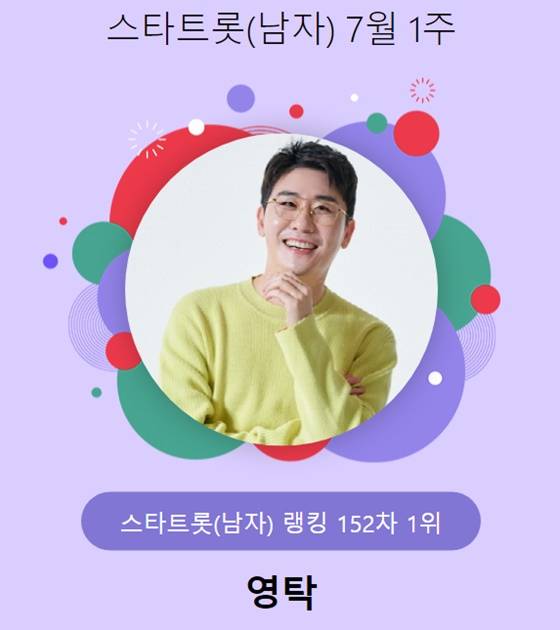 영탁/사진=스타뉴스 스타랭킹