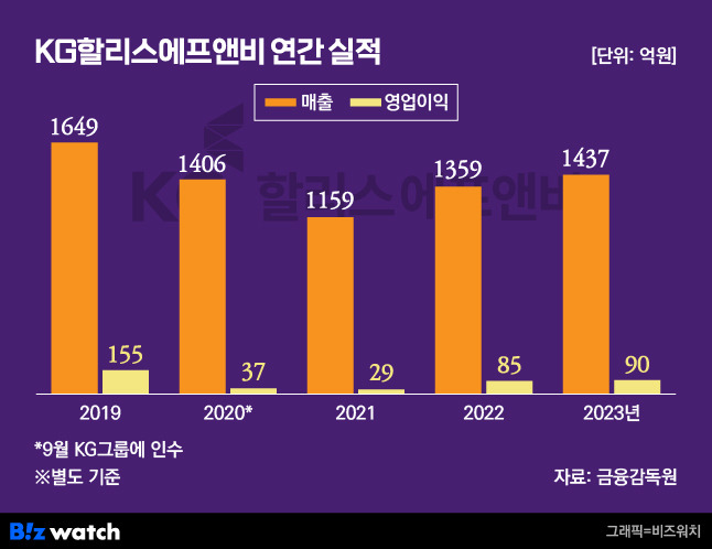 /그래픽=비즈워치