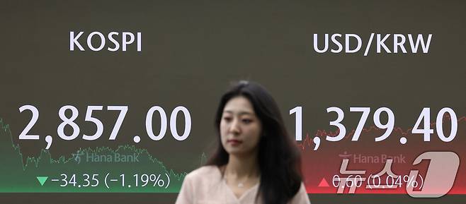 12일 오후 서울 중구 하나은행 딜링룸 전광판에 코스피 지수가 나타나고 있다. 이날 코스피는 전일 대비 34.35포인트(1.19%) 하락한 2,857.00을, 코스닥은 2.05포인트(0.24%) 내린 850.37을 기록했다. 2024.7.12/뉴스1 ⓒ News1 신웅수 기자