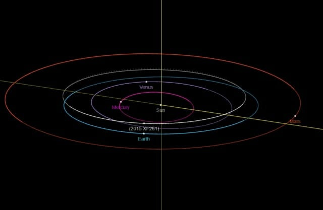 지난 9일 지구에 가까이 접근하는 소행성 2015 XF261의 위치(출처-NASA JPL 소형 천체 검색 데이터베이스)