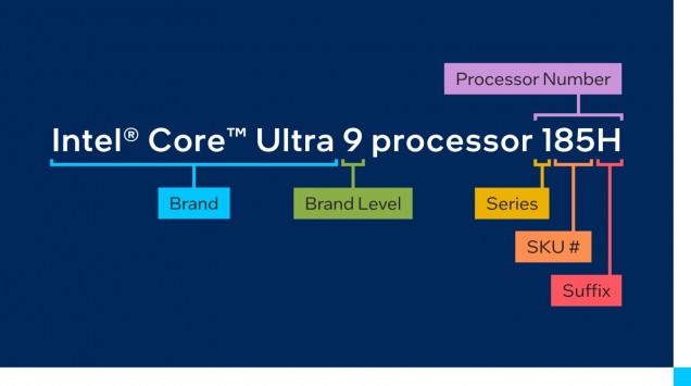 인텔 코어 울트라 모델명 읽는 방법 (출처: 인텔)