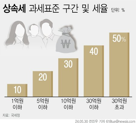 [서울=뉴시스] /사진=뉴시스