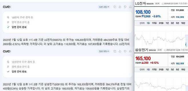 오늘자 LG전자 및 삼성전기 주가를 질문했다. 둘 다 시간은 정확했으나, 연도를 잘못 대답했다 / 출처=IT동아