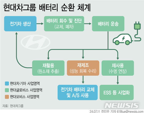 [서울=뉴시스]