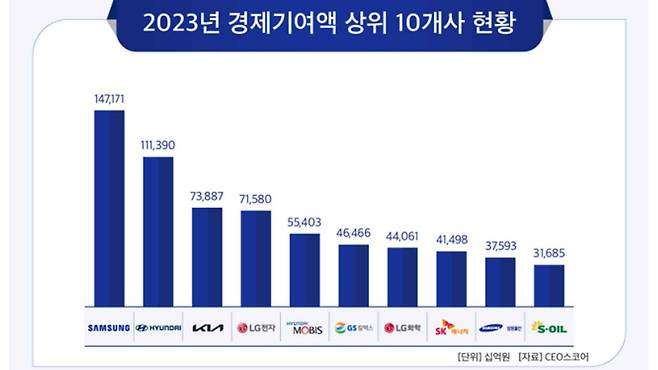 사진출처 : CEO스코어