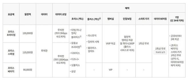 KT가 판매 중인 5G 무제한 요금제./KT 제공