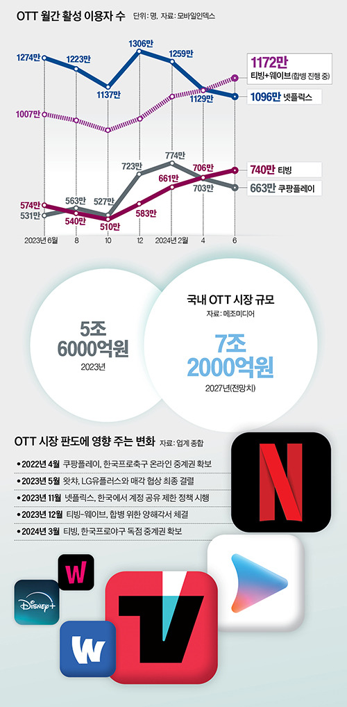 그래픽=이현민 기자 dcdcdc@joongang.co.kr