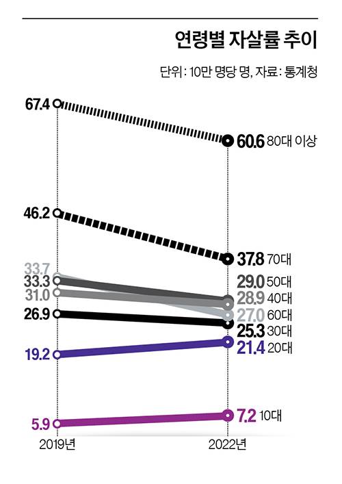 그래픽=이현민 기자 dcdcdc@joongang.co.kr
