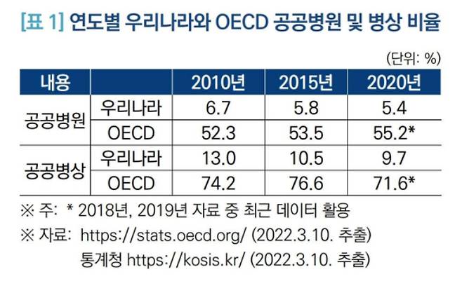 정형준 보건의료단체연합 정책위원장 발제자료 중 발췌. 민주노총 등 제공