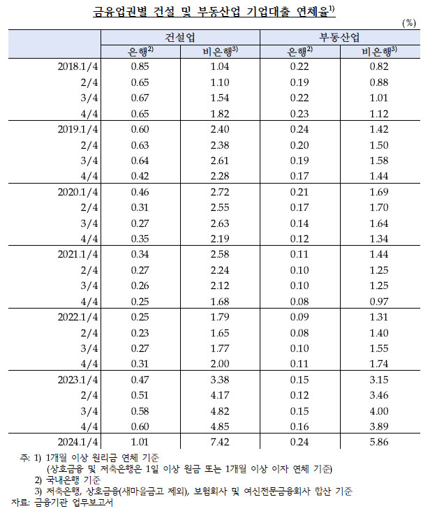 출처=한국은행·양부남 의원실