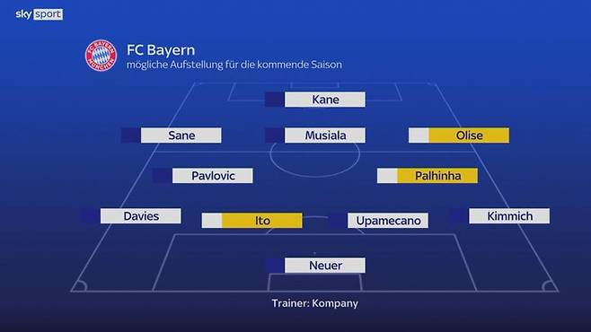 8일 스카이스포츠가 전망한 뮌헨의 2024~25시즌 예상 선발 베스트11. 사진=스카이스포츠