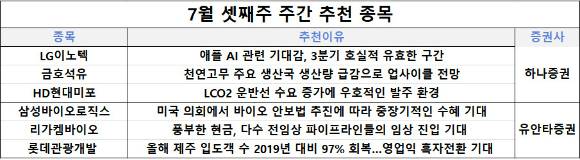 7월 셋째주 주간 추천 종목  [사진=각 사 ]