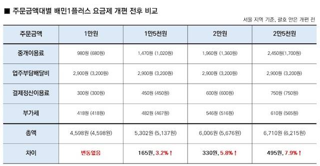 / 사진=우아한형제들 뉴스룸