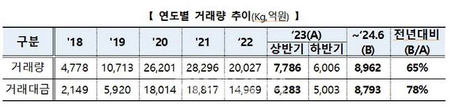 (사진=한국거래소)