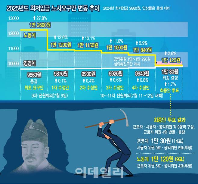 [이데일리 문승용 기자]