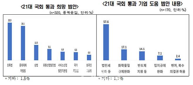 (자료=한국경제인협회)