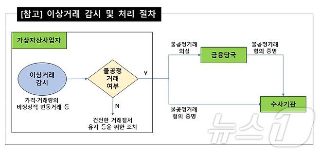 출처=금융감독원