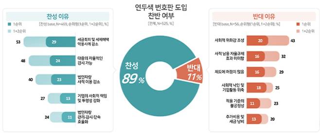 자료 출처: 컨슈머 인사이트