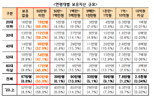 [금융위원회 제공]