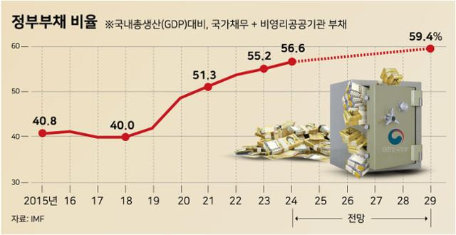 그래픽=강준구기자