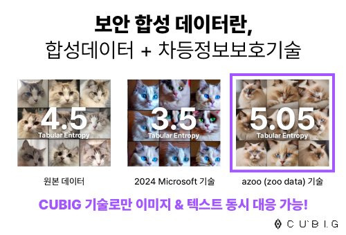 고양이(사진 출처: ICLR 2024)?