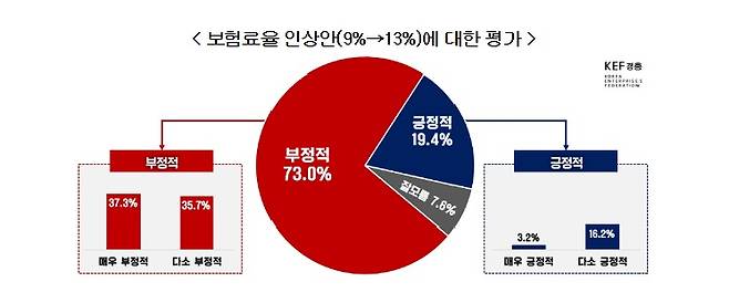 자료제공=경총