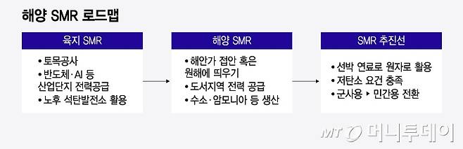 해양 SMR 로드맵/그래픽=윤선정